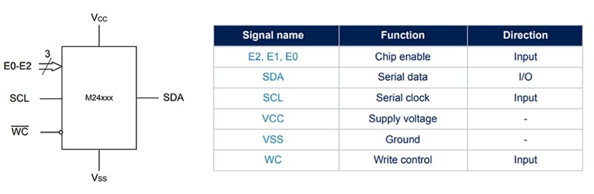 Tabelle - STMicroelectronics M24128-U 128-Kbit-EEPROM mit serieller I²C-BUS-Schnittstelle